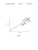 Method for Control of the Degree of Branch of Polybutadiene with High     1,4-CIS Content diagram and image