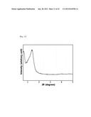 REGULARLY STACKED MULTILAMELLAR AND RANDOMLY ALIGNED UNILAMELLAR ZEOLITE     NANOSHEETS, AND THEIR ANALOGUE MATERIALS WHOSE FRAMEWORK THICKNESS WERE     CORRESPONDING TO ONE UNIT CELL SIZE OR LESS THAN 10 UNIT CELL SIZE diagram and image