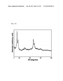 REGULARLY STACKED MULTILAMELLAR AND RANDOMLY ALIGNED UNILAMELLAR ZEOLITE     NANOSHEETS, AND THEIR ANALOGUE MATERIALS WHOSE FRAMEWORK THICKNESS WERE     CORRESPONDING TO ONE UNIT CELL SIZE OR LESS THAN 10 UNIT CELL SIZE diagram and image