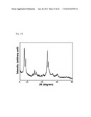 REGULARLY STACKED MULTILAMELLAR AND RANDOMLY ALIGNED UNILAMELLAR ZEOLITE     NANOSHEETS, AND THEIR ANALOGUE MATERIALS WHOSE FRAMEWORK THICKNESS WERE     CORRESPONDING TO ONE UNIT CELL SIZE OR LESS THAN 10 UNIT CELL SIZE diagram and image