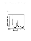 REGULARLY STACKED MULTILAMELLAR AND RANDOMLY ALIGNED UNILAMELLAR ZEOLITE     NANOSHEETS, AND THEIR ANALOGUE MATERIALS WHOSE FRAMEWORK THICKNESS WERE     CORRESPONDING TO ONE UNIT CELL SIZE OR LESS THAN 10 UNIT CELL SIZE diagram and image