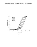 USE OF ERYTHRITOL FOR THE PREVENTION OR TREATMENT OF HYPERTENSION diagram and image