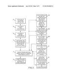 SYSTEM, ARTICLE OF MANUFACTURE, AND METHOD FOR CHARACTERIZING A MEDICAL     DEVICE AND/OR ONE OR MORE SENSORS MOUNTED THEREON diagram and image