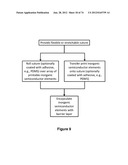 WATERPROOF STRETCHABLE OPTOELECTRONICS diagram and image