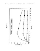 TRANSDERMAL DRUG DELIVERY DEVICE INCLUDING AN OCCLUSIVE BACKING diagram and image