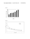  PHARMACEUTICAL COMPOSITION OF AN IONTOPHORESIS diagram and image