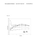  PHARMACEUTICAL COMPOSITION OF AN IONTOPHORESIS diagram and image