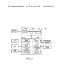 Method for data communication between a vehicle and fuel pump diagram and image