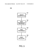 Method for data communication between a vehicle and fuel pump diagram and image