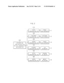 APPARATUS AND METHOD FOR COLLECTING VEHICLE DIAGNOSTIC INFORMATION diagram and image