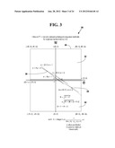 METHOD AND SYSTEM FOR DETERMINING BLENDED HISTOGRAM SHAPE IDENTIFIERS diagram and image