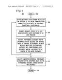 SYSTEM AND METHOD FOR PROGRAMMATICALLY BENCHMARKING PERFORMANCE OF CONTACT     CENTERS ON SOCIAL NETWORKS diagram and image