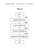 CHARGE MANAGING SYSTEM, IMAGE FORMING APPARATUS, CHARGE MANAGING SERVER,     AND IMAGE FORMING METHOD diagram and image