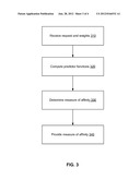 Contextually Relevant Affinity Prediction in a Social Networking System diagram and image