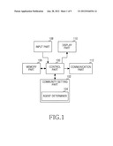 APPARATUS AND METHOD FOR PROCESSING QUERY IN PORTABLE TERMINAL FOR SOCIAL     NETWORK diagram and image