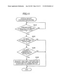 INFORMATION TRANSMISSION SYSTEM diagram and image