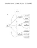 APPARATUS AND METHOD FOR PROVIDING A SERVICE THROUGH SHARING SOLUTION     PROVIDING UNIT IN CLOUD COMPUTING ENVIRONMENT diagram and image