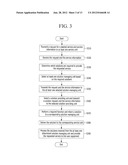 APPARATUS AND METHOD FOR PROVIDING A SERVICE THROUGH SHARING SOLUTION     PROVIDING UNIT IN CLOUD COMPUTING ENVIRONMENT diagram and image