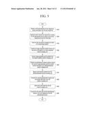 APPARATUS AND METHOD FOR PROVIDING A SERVICE THROUGH SHARING SOLUTION     PROVIDING UNIT IN CLOUD COMPUTING ENVIRONMENT diagram and image