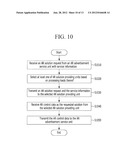 APPARATUS AND METHOD FOR PROVIDING A SERVICE THROUGH SHARING SOLUTION     PROVIDING UNIT IN CLOUD COMPUTING ENVIRONMENT diagram and image