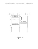 Card Toolkit Support for IP Multimedia Subsystem diagram and image