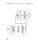 METHOD AND APPARATUS FOR INVOKING NATIVE FUNCTIONS OF A MOBILE DEVICE TO     CONTROL A SET-TOP BOX diagram and image