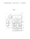 FLASH MEMORY DEVICES, DATA RANDOMIZING METHODS OF THE SAME, MEMORY SYSTEMS     INCLUDING THE SAME diagram and image