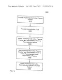 SPRAY DRIED HUMAN PLASMA diagram and image