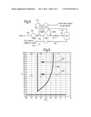 METHOD AND SYSTEM FOR SEPARATING CO2 FROM SYNTHESIS GAS OR FLUE GAS diagram and image