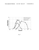 Photovoltaic Device Structure with Primer Layer diagram and image