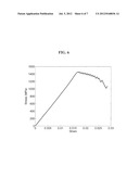 NI AND CU FREE PD-BASED METALLIC GLASSES diagram and image