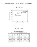 MICROCRYSTALLINE ALLOY, METHOD FOR PRODUCTION OF THE SAME, APPARATUS FOR     PRODUCTION OF THE SAME, AND METHOD FOR PRODUCTION OF CASTING OF THE SAME diagram and image