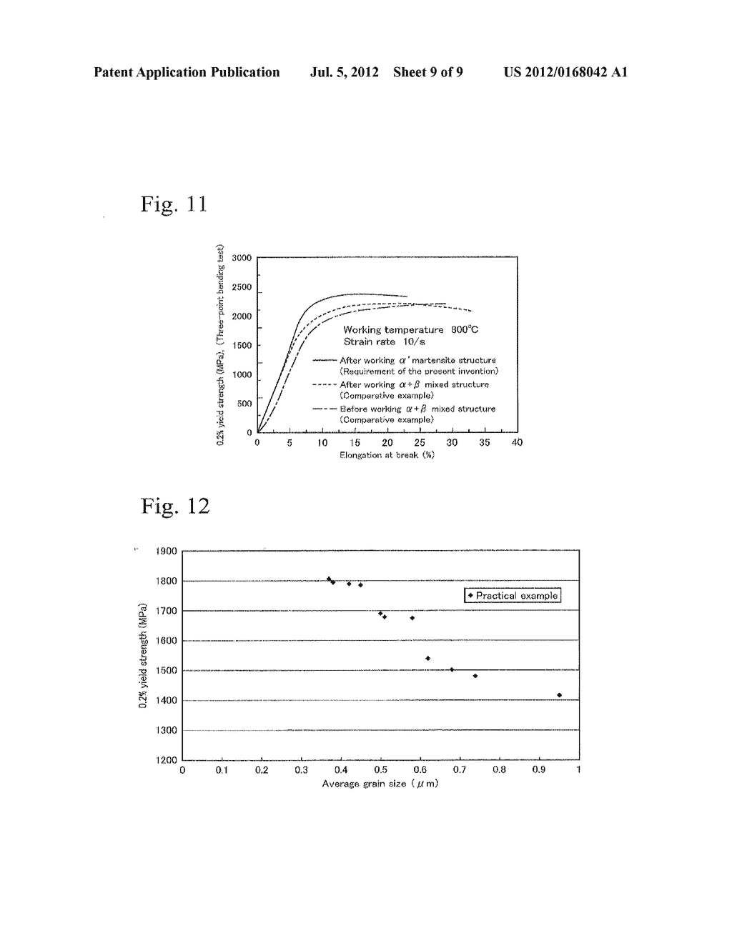NANOCRYSTAL TITANIUM ALLOY AND PRODUCTION METHOD FOR SAME - diagram, schematic, and image 10
