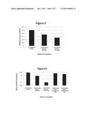 USE OF SILICONES TO IMPROVE FIBERGLASS INSULATION PRODUCTS diagram and image