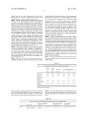 USE OF SILICONES TO IMPROVE FIBERGLASS INSULATION PRODUCTS diagram and image