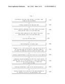 METHOD OF MANUFACTURING A PRINTED CIRCUIT BOARD diagram and image