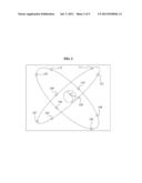 System for global earth navigation using inclined geosynchronous orbit     satellite diagram and image