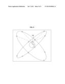 System for global earth navigation using inclined geosynchronous orbit     satellite diagram and image