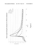 METHOD AND DEVICE FOR DETERMINING THE ADSORPTION OF A GAS ON MATERIALS diagram and image