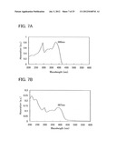 Stilbene Derivatives, Light-Emitting Element, Display Device, and     Electronic Device diagram and image