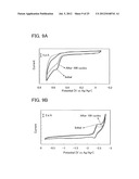 Stilbene Derivatives, Light-Emitting Element, Display Device, and     Electronic Device diagram and image