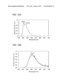 Stilbene Derivatives, Light-Emitting Element, Display Device, and     Electronic Device diagram and image