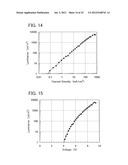 Stilbene Derivatives, Light-Emitting Element, Display Device, and     Electronic Device diagram and image