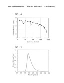 Stilbene Derivatives, Light-Emitting Element, Display Device, and     Electronic Device diagram and image