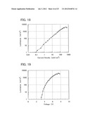 Stilbene Derivatives, Light-Emitting Element, Display Device, and     Electronic Device diagram and image