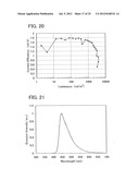 Stilbene Derivatives, Light-Emitting Element, Display Device, and     Electronic Device diagram and image