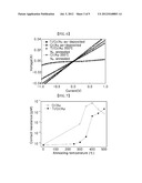 SEMICONDUCTOR LIGHT-EMITTING DIODE AND A PRODUCTION METHOD THEREFOR diagram and image