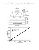 SEMICONDUCTOR LIGHT-EMITTING DIODE AND A PRODUCTION METHOD THEREFOR diagram and image