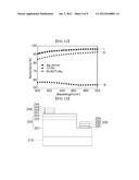 SEMICONDUCTOR LIGHT-EMITTING DIODE AND A PRODUCTION METHOD THEREFOR diagram and image