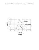 NOVEL ELECTRICAL GENERATORS FOR USE IN UNMOORED BUOYS AND THE LIKE     PLATFORMS WITH LOW-FREQUENCY AND TIME-VARYING OSCILLATORY MOTIONS diagram and image